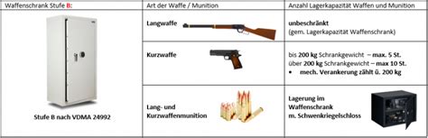 muss eine waffen versandt werden